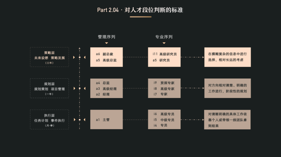 经验分享：以UED团队为例，聊聊团队管理