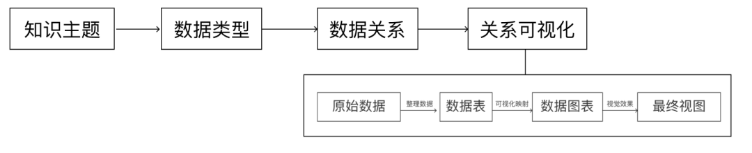 知识图谱的信息可视化设计方法