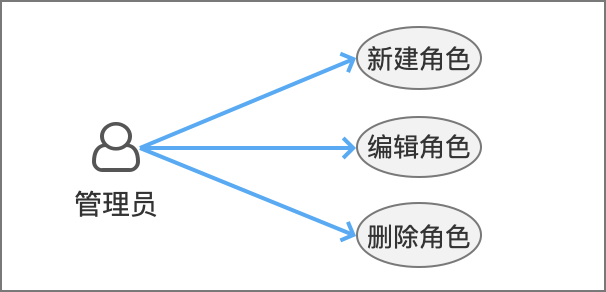 需求评审主要评审什么，最全需求评审指南奉上