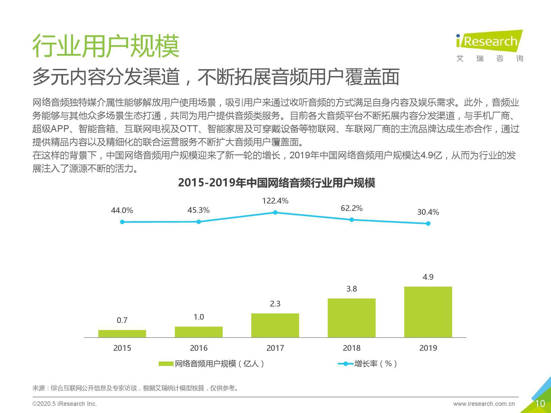 得到产品分析报告：得到前世今生