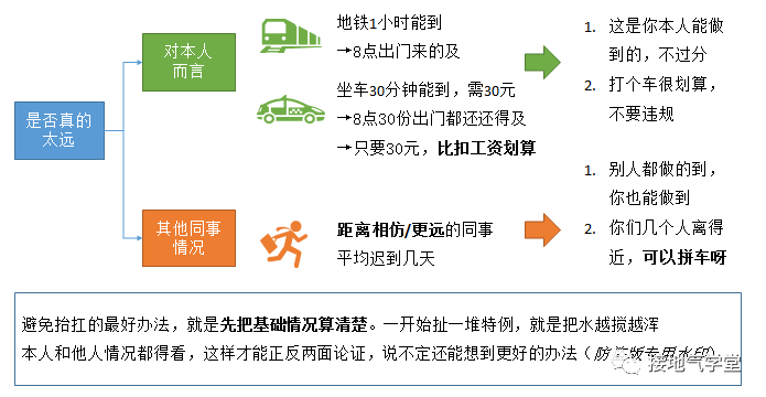 数据分析报告写作攻略（四）：怎么用策略性思维提建议？ 