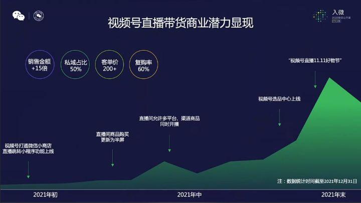 2022年微信视频号的公域/私域运营思路，速看！