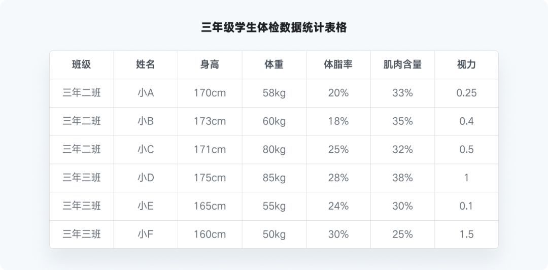 又是全网最实用系列，爆肝的万字图表干货整理