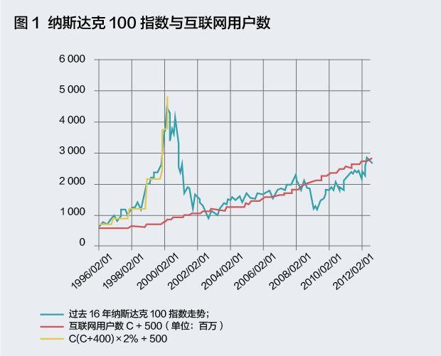 你的用户究竟值多少钱？这个算法能帮到你