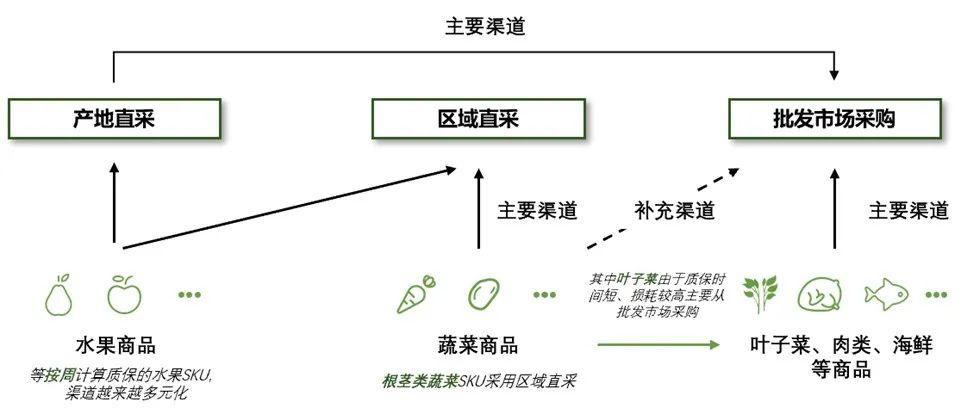 一次讲透盒马的底层逻辑