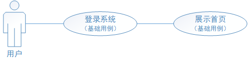 详解 UML 用例图画法 & 用例说明方式