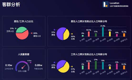 用场景思维，玩转线下营销