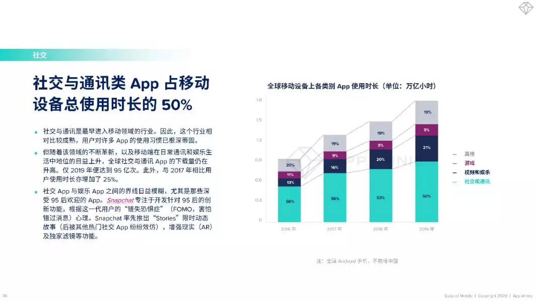 社交App大战，浑水中依然没有赢家