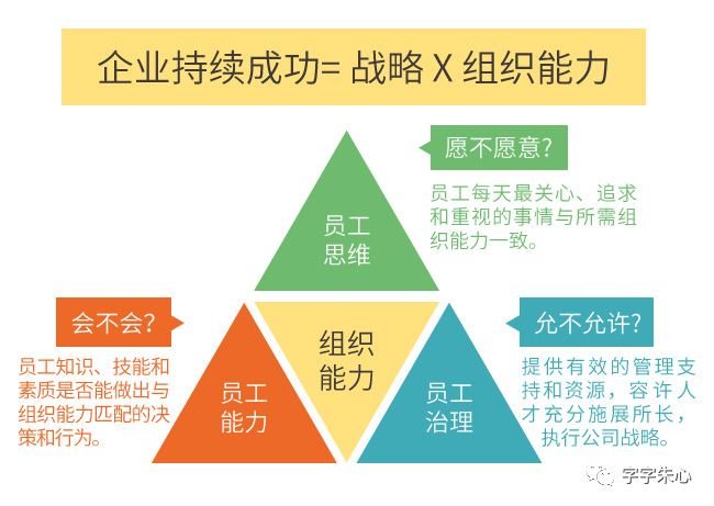 多元决策模型 ｜“我该如何更有效执行？”