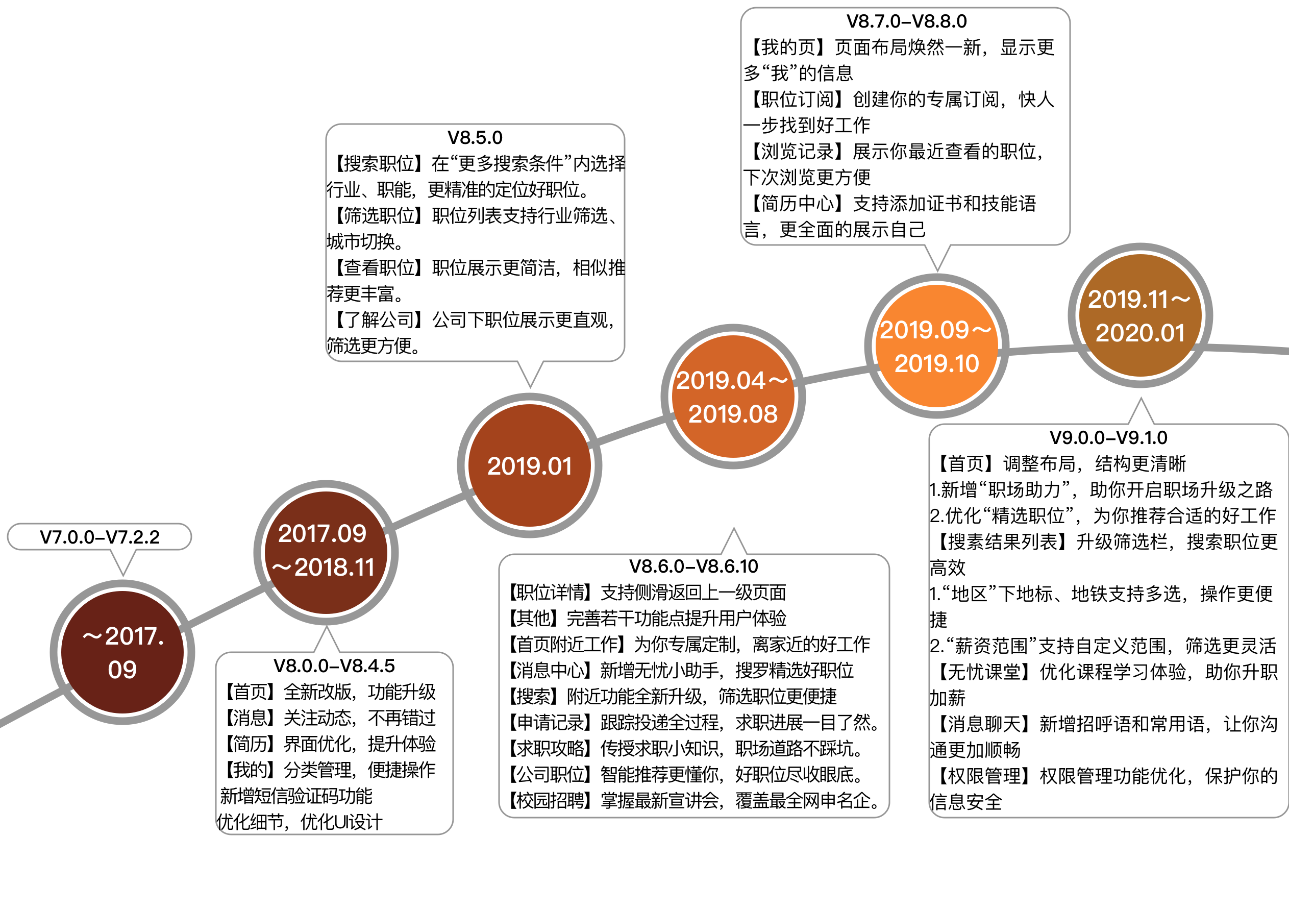 竞品分析 | 智联招聘、前程无忧、Boss直聘使用报告