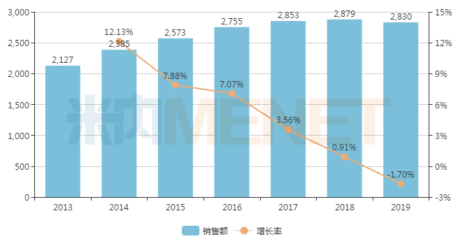 中药品牌，必有一战