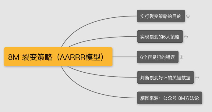 面试增长黑客/用户增长，你该如何准备？（内含面试问题和答案）