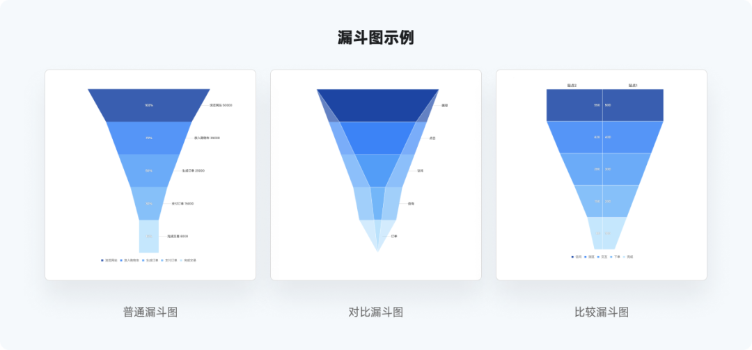 又是全网最实用系列，爆肝的万字图表干货整理