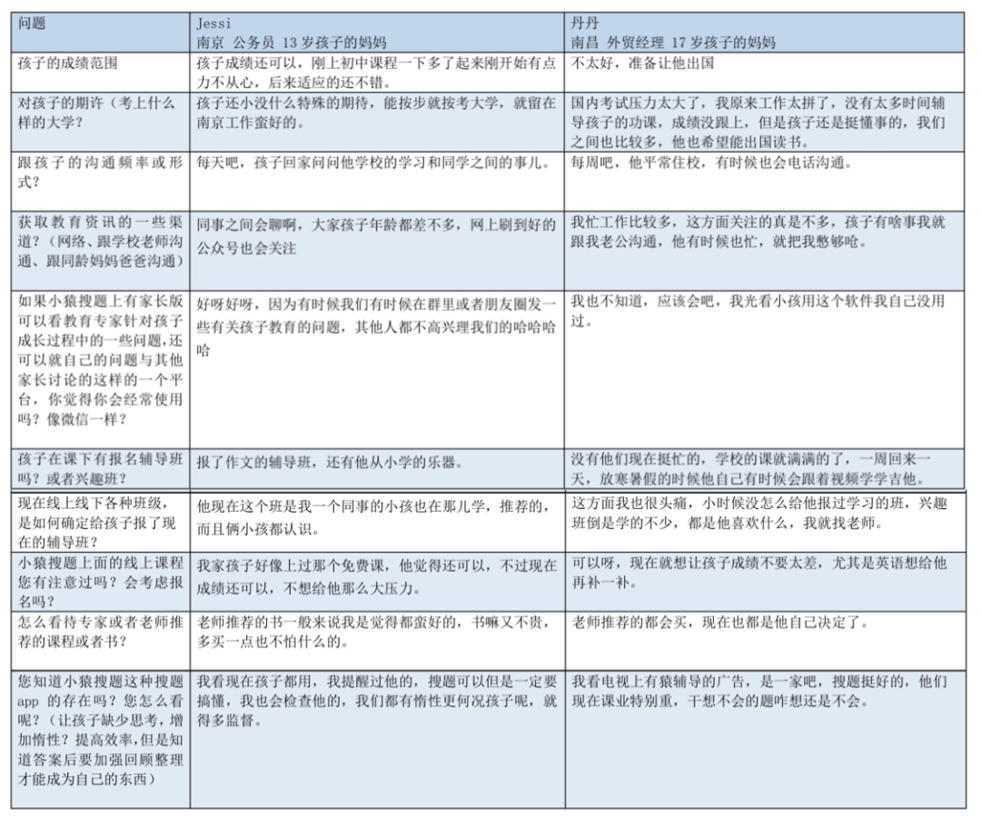 产品分析 | 小猿搜题 - 拍一下就能学会吗？