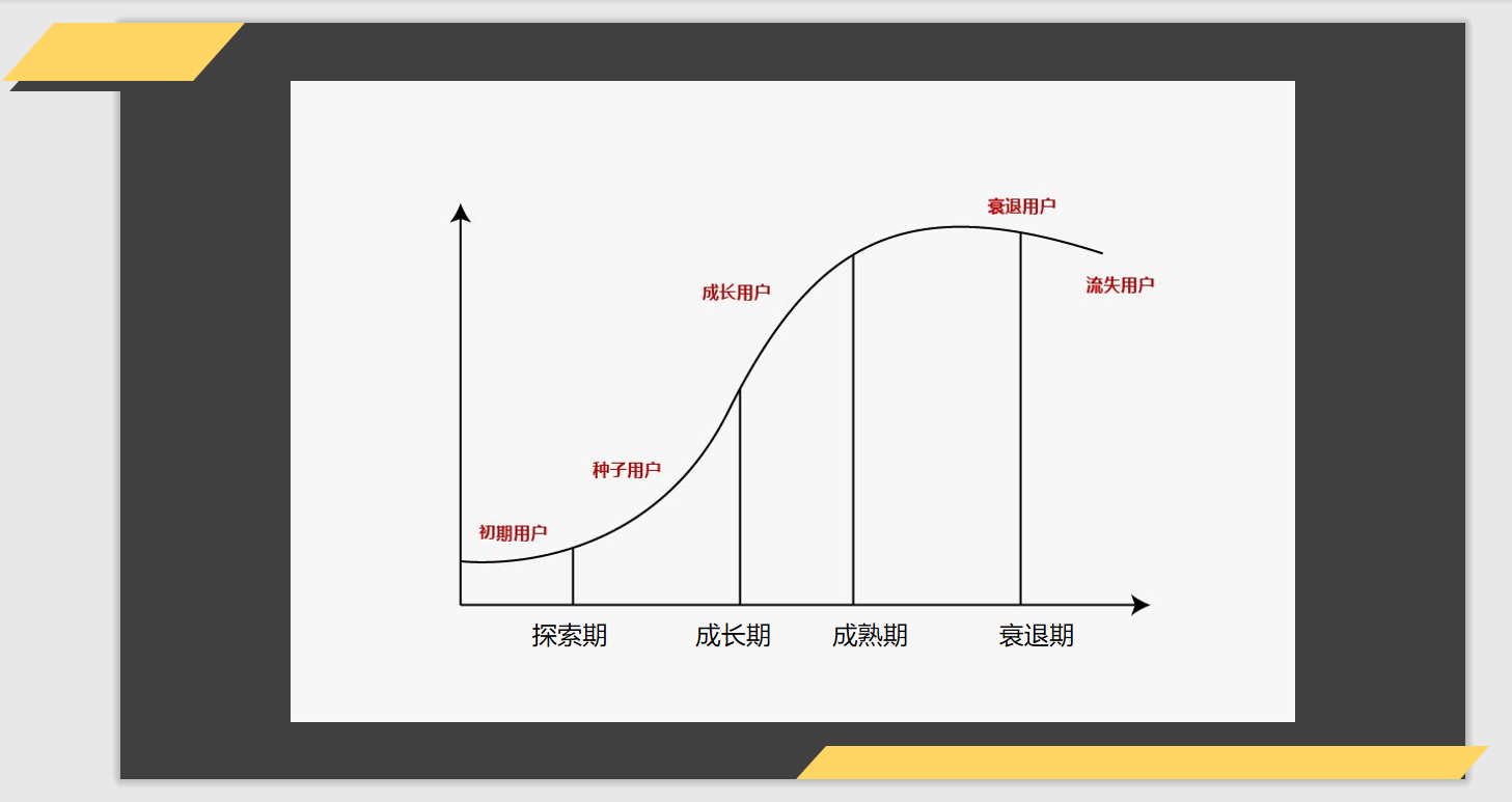 拆解360、小米、微信和绿洲的产品运营战略，总结出这些干货