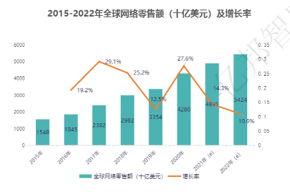 2022最新Shopline产品分析报告