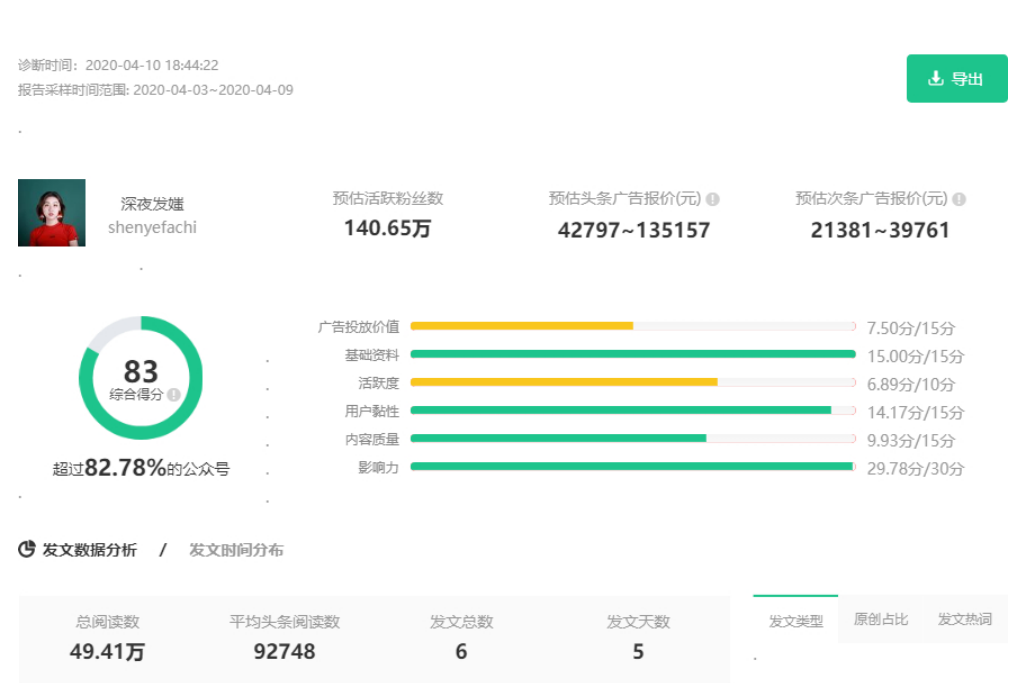 精华 | 3000万买来的：KOL投放高转化实操2.0进阶版