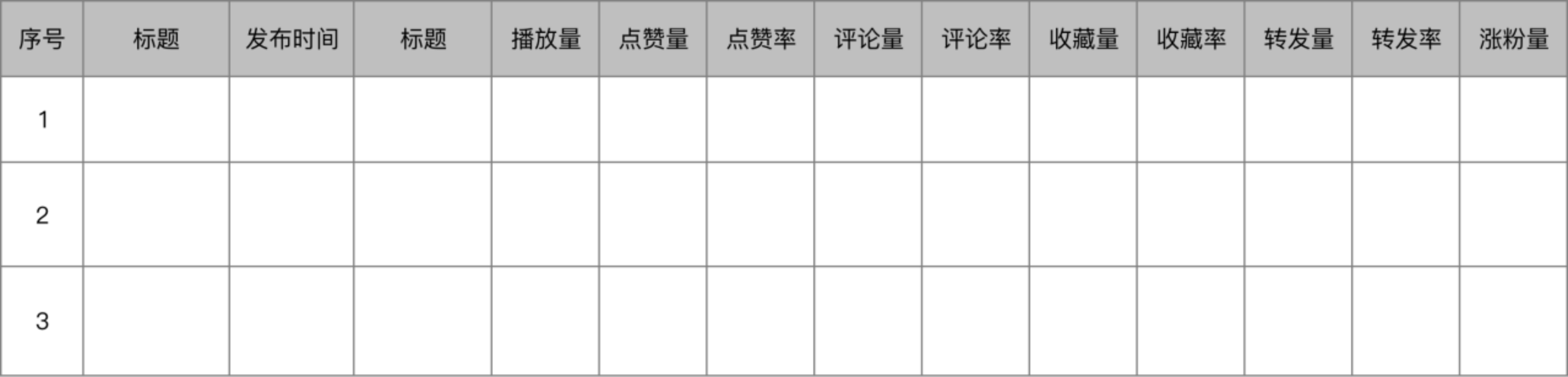 4000字干货，教你如何做好视频号账号对标