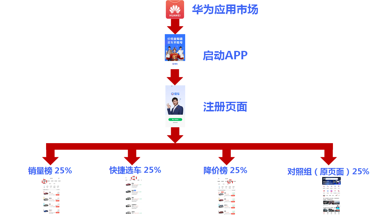 这是一个低预算也能完成增长的模型……