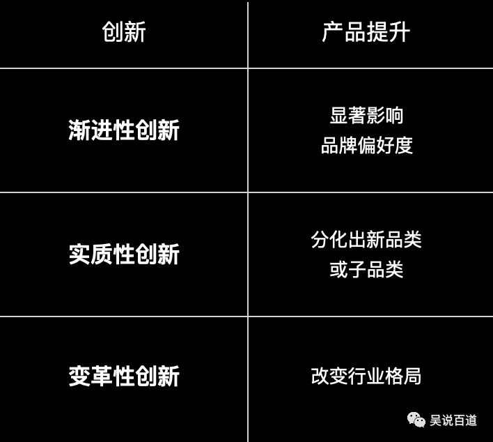 让品牌占据品类70%以上利润的法宝—品类战略