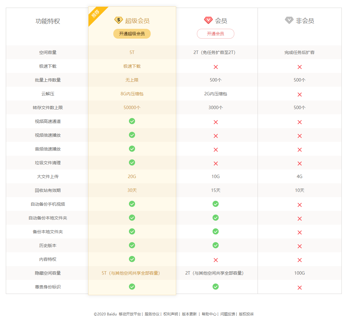 AARRR模型 | 变现：如何提高企业的收入能力？