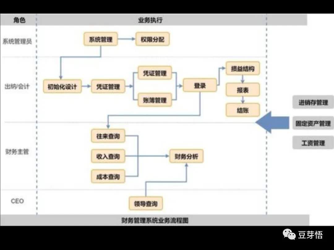 2B产品经理，如何快速准确了解企业业务？