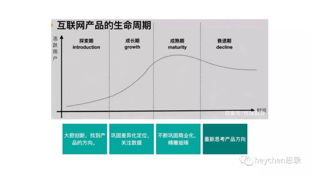 设计师的专业设计规划