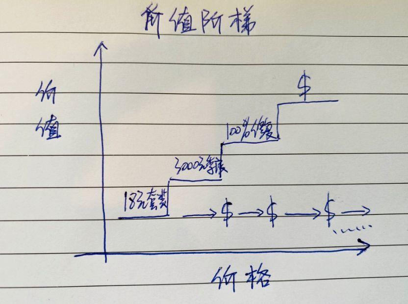 王六六：这是一份转型线上裂变模式的完整指南