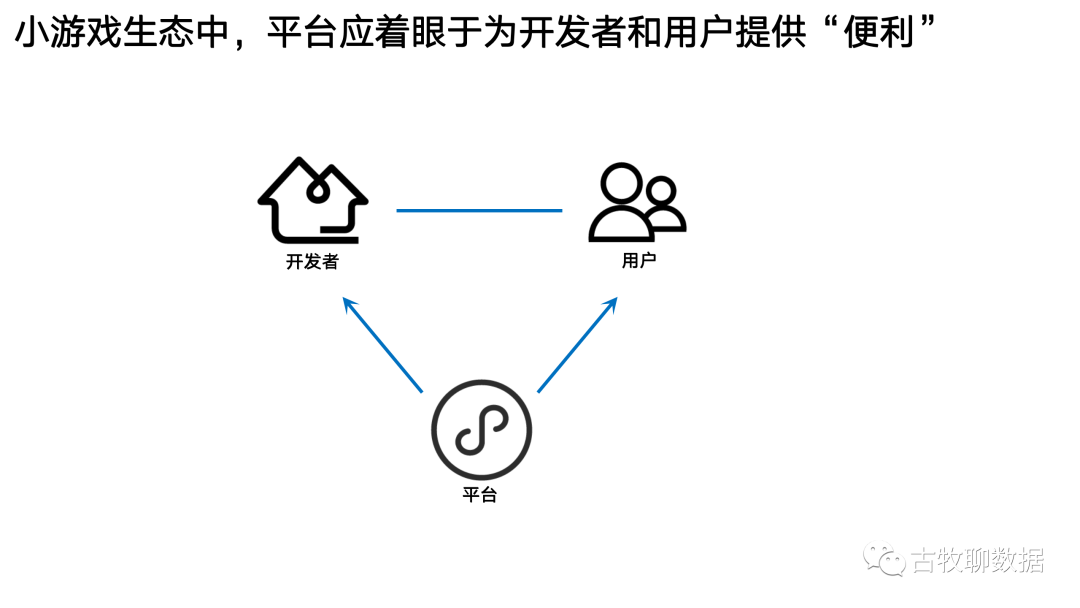 一次数据从业者的“典型”面试是怎么样的？