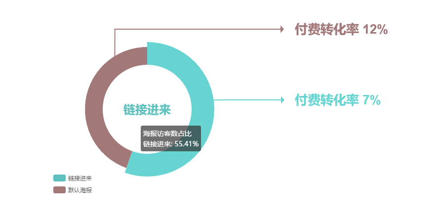 真实的“啊哈时刻”体验，才能促动用户增长