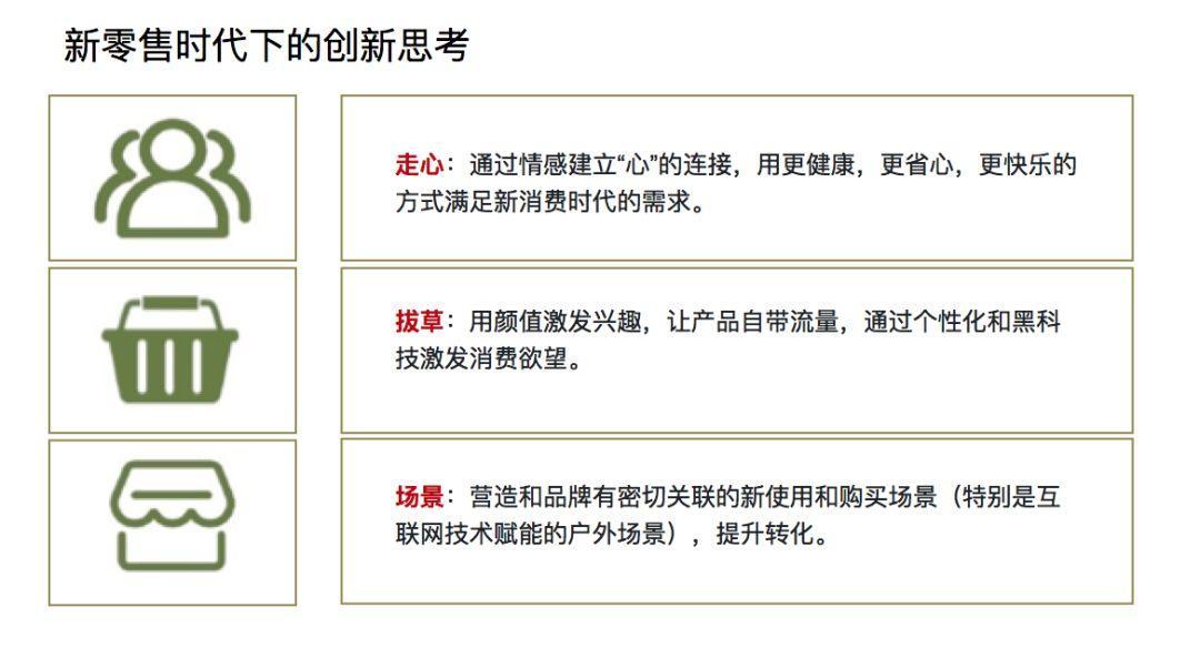 数字运营策略：星巴克 VS 瑞幸 VS 喜茶