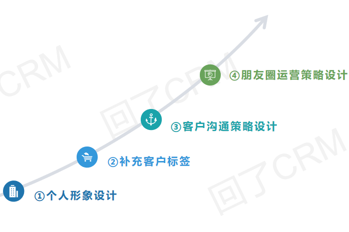 企业微信运营(下)—精准服务&营销案例实操