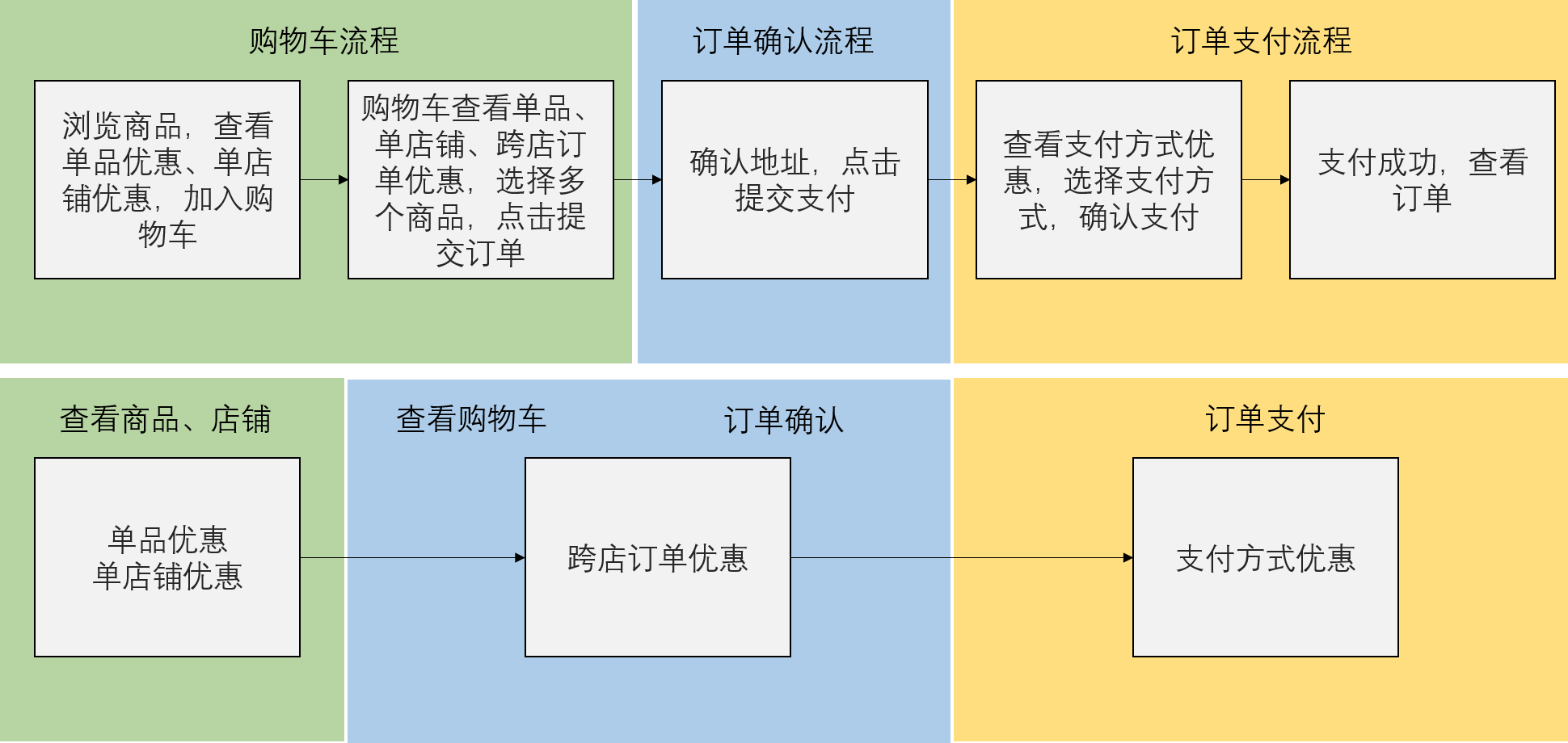 营销活动优惠设置该怎么做？