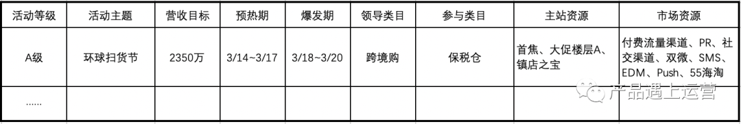 大促揭秘: 活动日历与大促规划