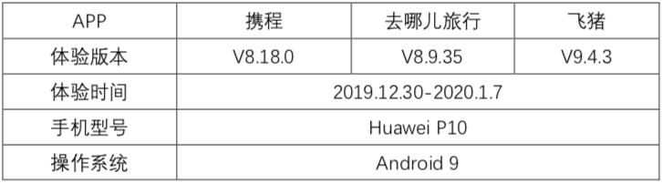 旅游APP竞品分析报告：携程vs去哪儿旅行vs飞猪出境游