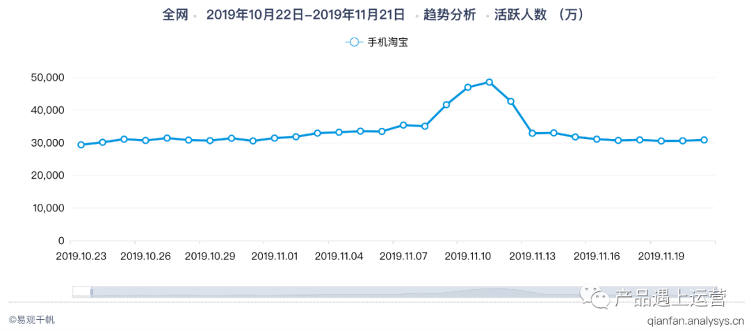 大促揭秘: 活动日历与大促规划