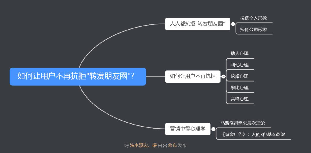 如何让用户不再抗拒