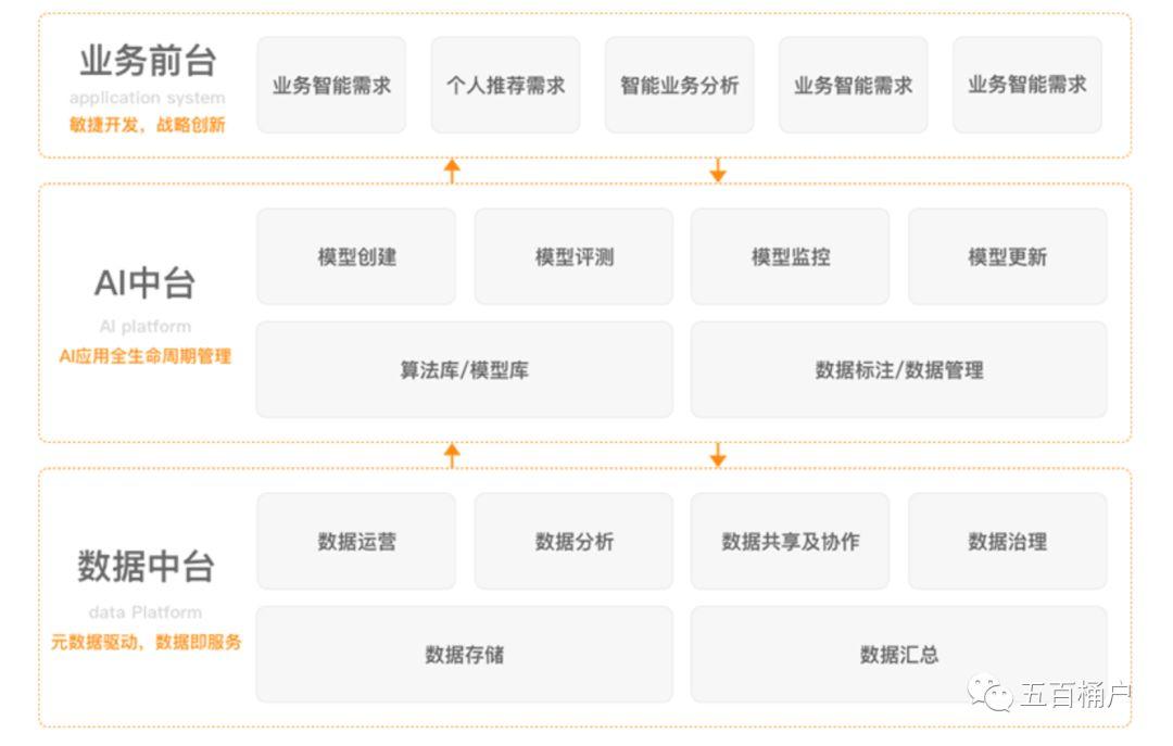 一文介绍AI商品模型训练平台（深度学习平台）