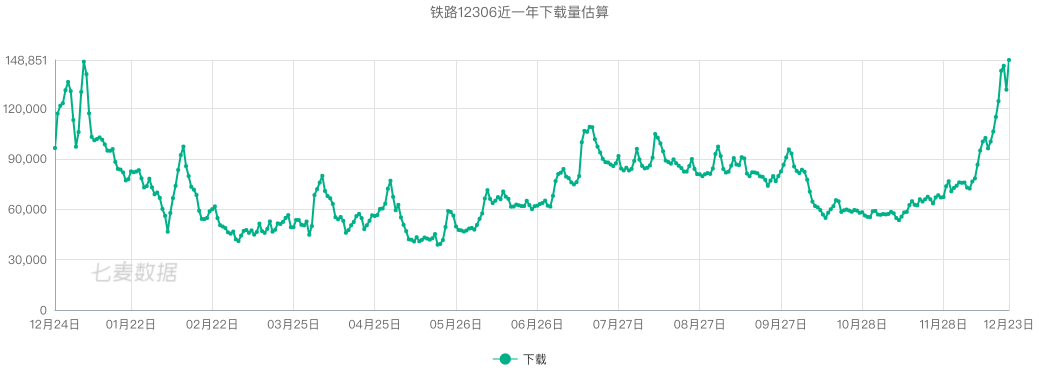 产品学习札记02：我对“恐惧”的思考