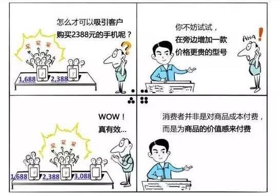 这3个步骤，让你的文案卖货多2倍！