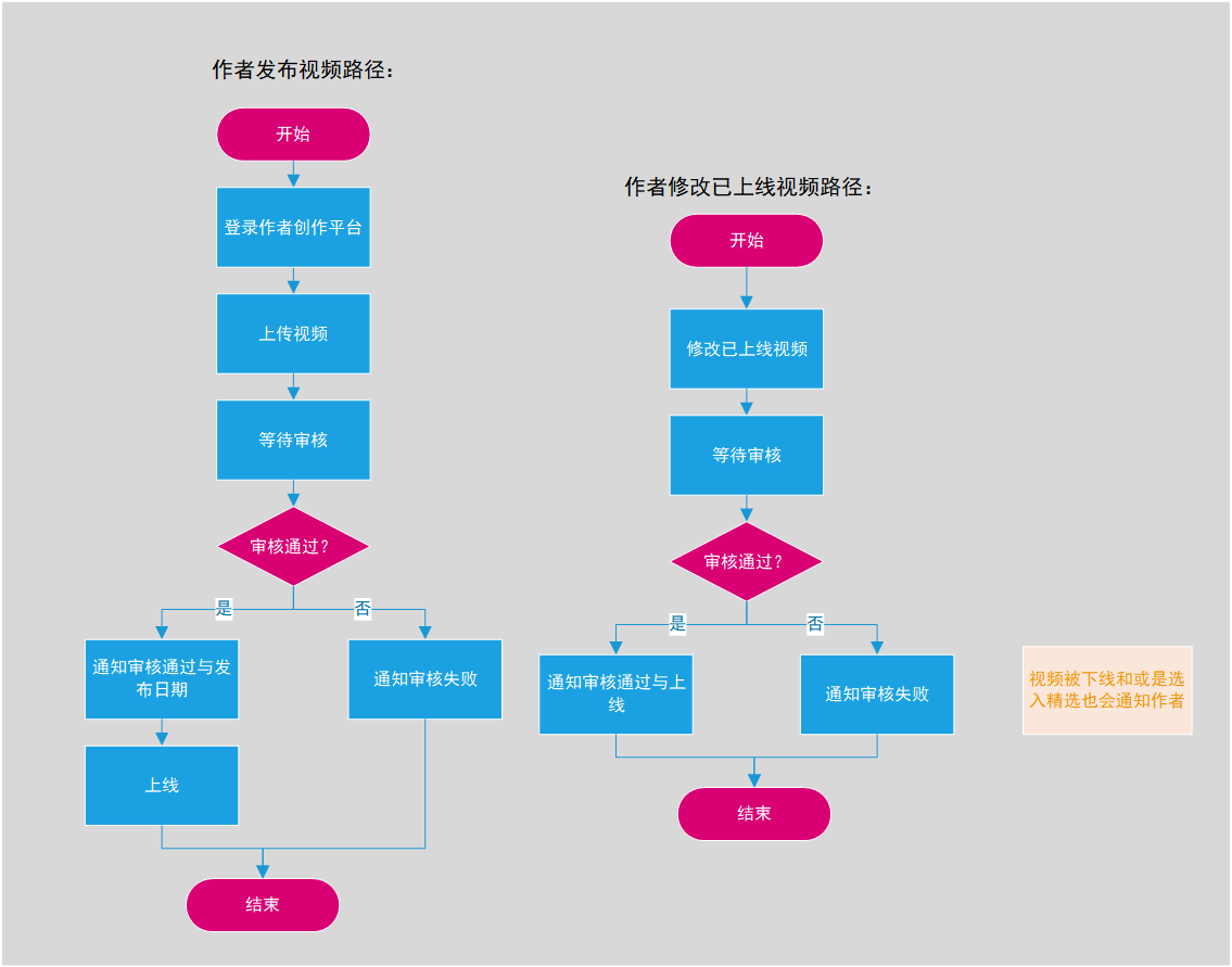 产品分析报告 | 开眼Eyepetizer，精选短视频内容社区，让你大开眼界