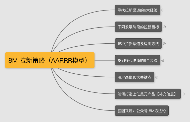 面试增长黑客/用户增长，你该如何准备？（内含面试问题和答案）