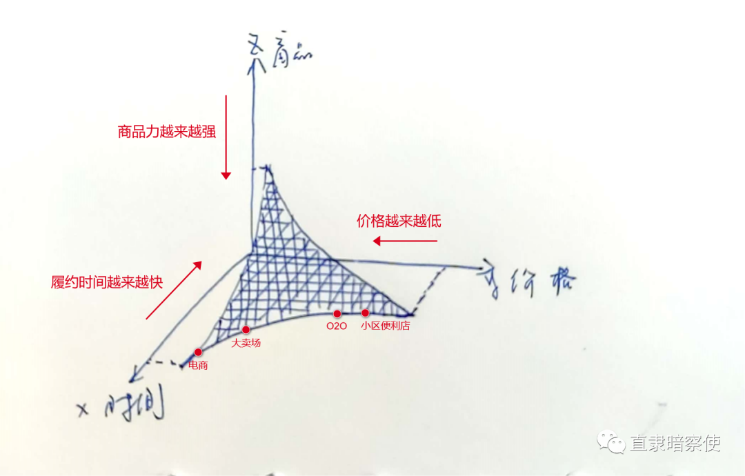 刘生:三维零售-我的最终幻想