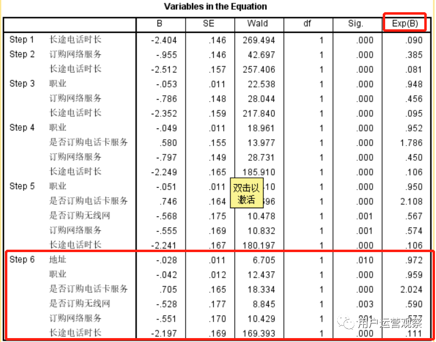 流失用户运营本质是什么？从3个方面解析用户流失预警体系如何搭建