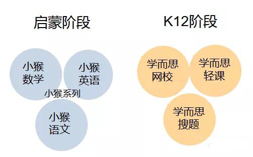 拆解下这个课程，告诉你这个增长模型怎么这么火