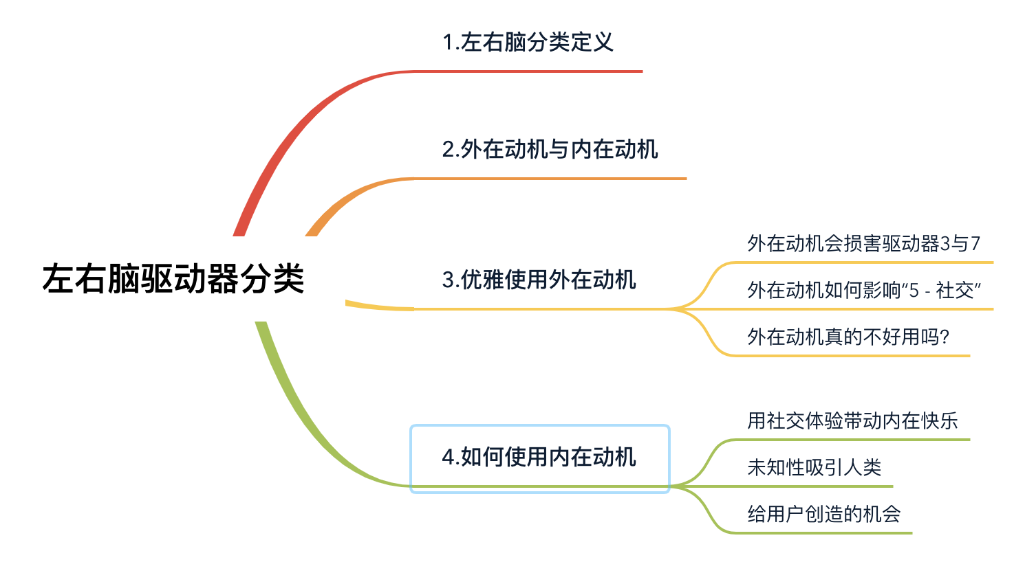 游戏化理论与实战：左右脑、黑白帽及其他游戏化理论