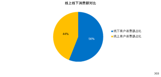 消费领域信息分享平台「一分钱」APP的产品分析报告