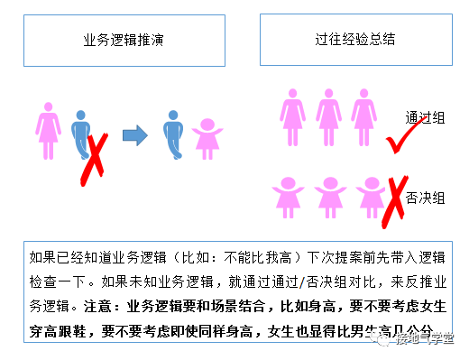 如何读懂数据的含义？