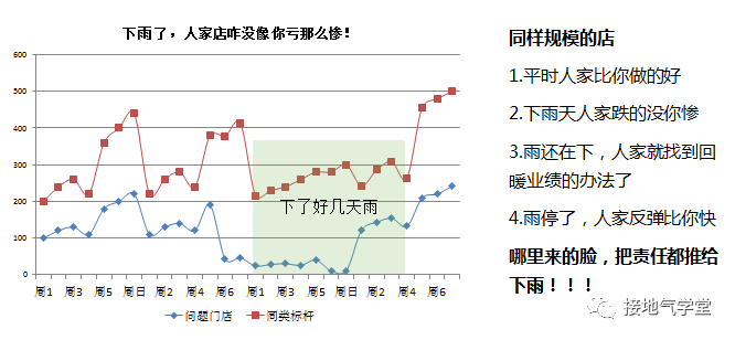 业务要的“多维度数据分析”到底是什么？