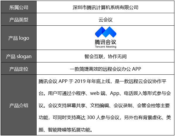 PRD：腾讯会议APP产品需求文档